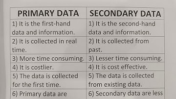 Difference Between Primary Data And Secondary Data?-Class Series