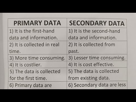 Video: Kakšna je razlika med sekundarnimi in primarnimi podatki?