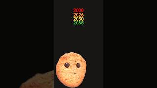 2000-2085