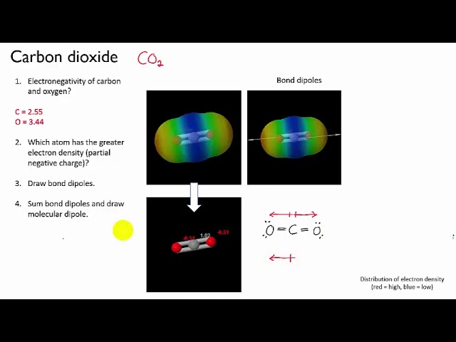 Carbon dioxide sum dipole | Intermolecular forces | meriSTEM