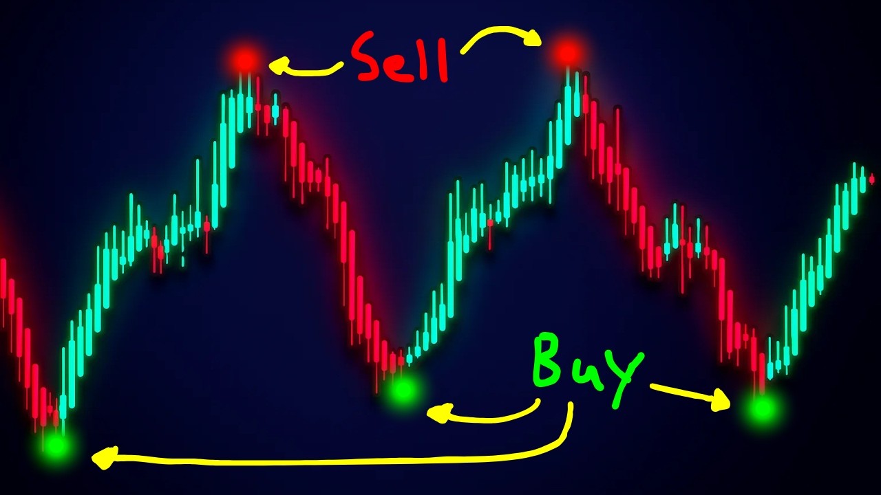The HEIKIN ASHI Trading Strategy (Best Settings & TradingView Setup)