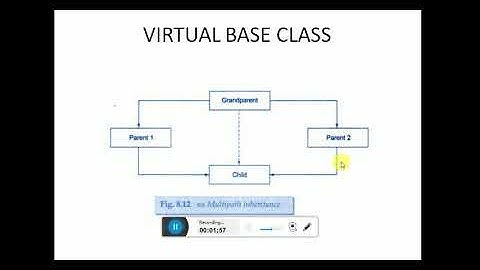 C++ VIRTUAL BASE CLASS concept (OOP)