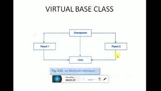 C++ VIRTUAL BASE CLASS concept (OOP)