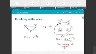 EE5332 L4.8 Unfolding
