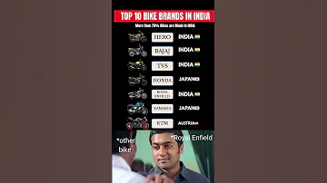 India S Top 5 Bikes In 2025 Brand Origins Revealed 