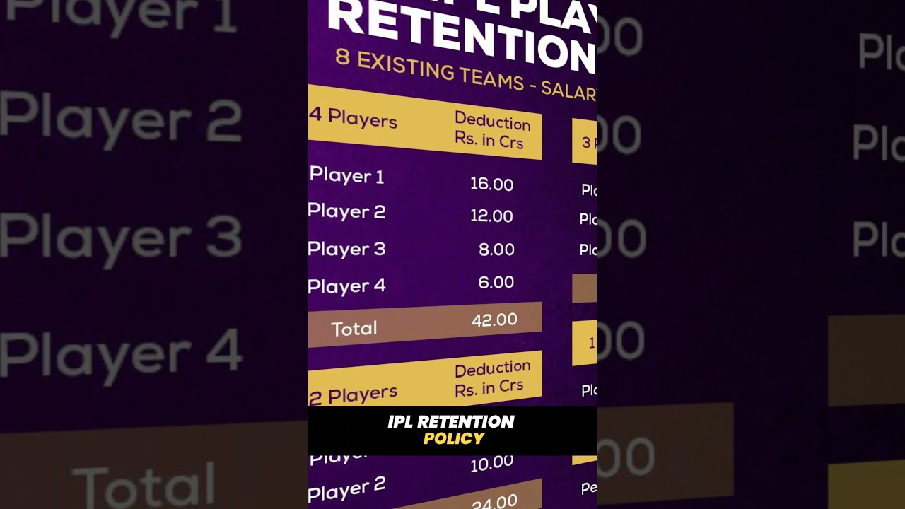 IPL Retention Policy 😱👌🏻 | IPL 2022 Auction | Kichzy