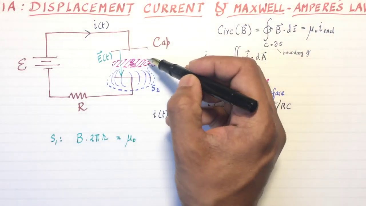 11А: ток смещения и закон Максвелла-Ампера