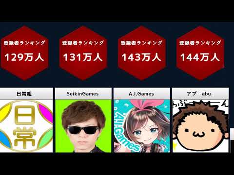 ゲーム実況者 チャンネル登録者ランキング【比較】【TOP20】