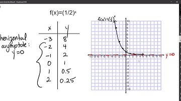 Transformations of Exponential Functions