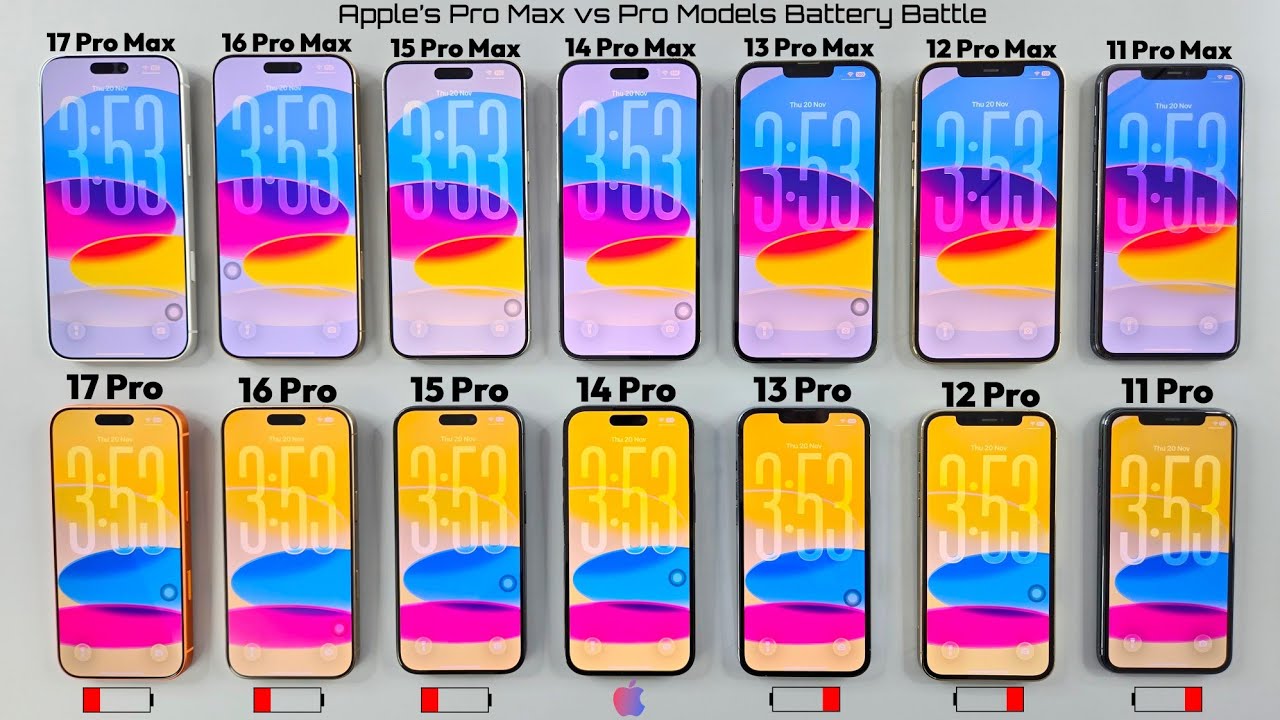 iPhone Pro Max's vs iPhone Pro's: Ultimate Battery Drain Test! 🥵