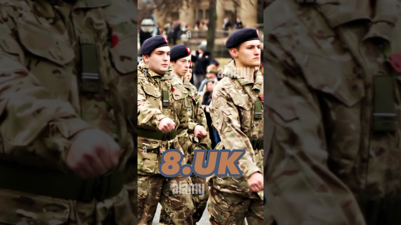 Top 10 most powerful countries in the world 