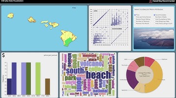 CSE564: Hawaii Stay Recommender - A dashboard showing AirBnb