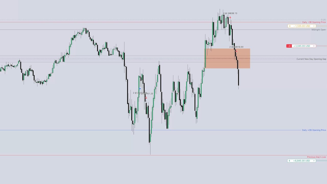 Как исправить убыточную сделку \ Пошаговое руководство по торговле в NQ Live \ Концепции умных де...