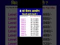 8th pay commission basic salary #8thpaycommission #salary #govtemployees