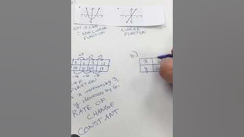 3 2 Linear Functions Part 1 Video 2