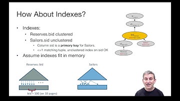 Lecture 12 Part 11 Indexes