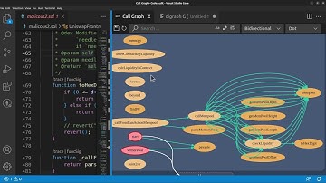 Smart Contract Auditing 0x02 - Graphing Code Flow and Deobfuscating Malicious Front Running Malware