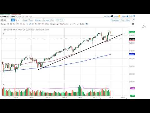 S&P 500 Technical Analysis for February 11, 2020 by FXEmpire