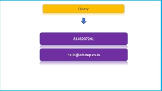 Mistakes in CTET Answer Key - 2018