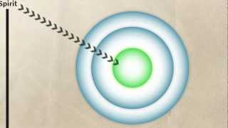 The God-shaped Vacuum  How Man's Third Part Reveals the Meaning of Life
