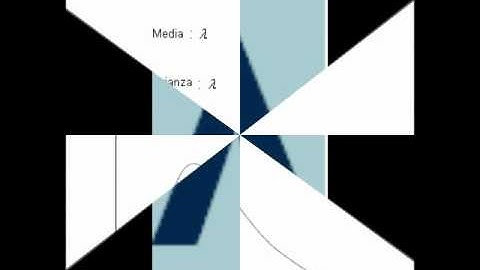 DISTRIBUCIÓN_POISSON_SIMULACIÓN.wmv