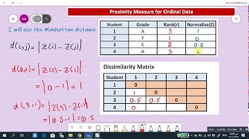 Data Mining-Lecture 03-Part 5-Proximity Measure for Nominal and Ordinal Attributes