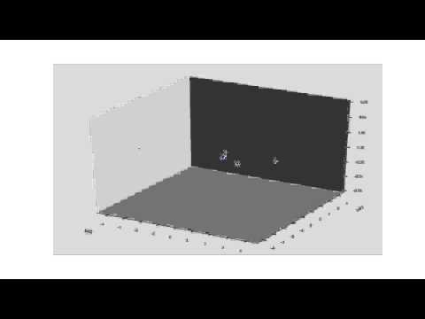 N-Body Simulation Test (All planets) over 1 Neptune Year