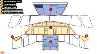 ATR72-600: How to study aircraft cockpit for beginners