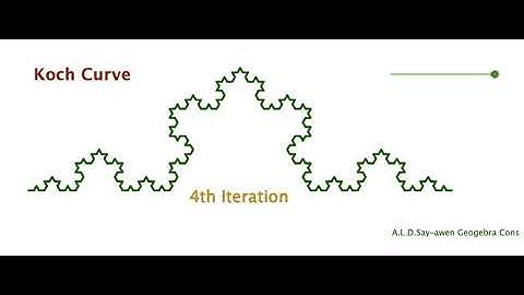 Koch Curve