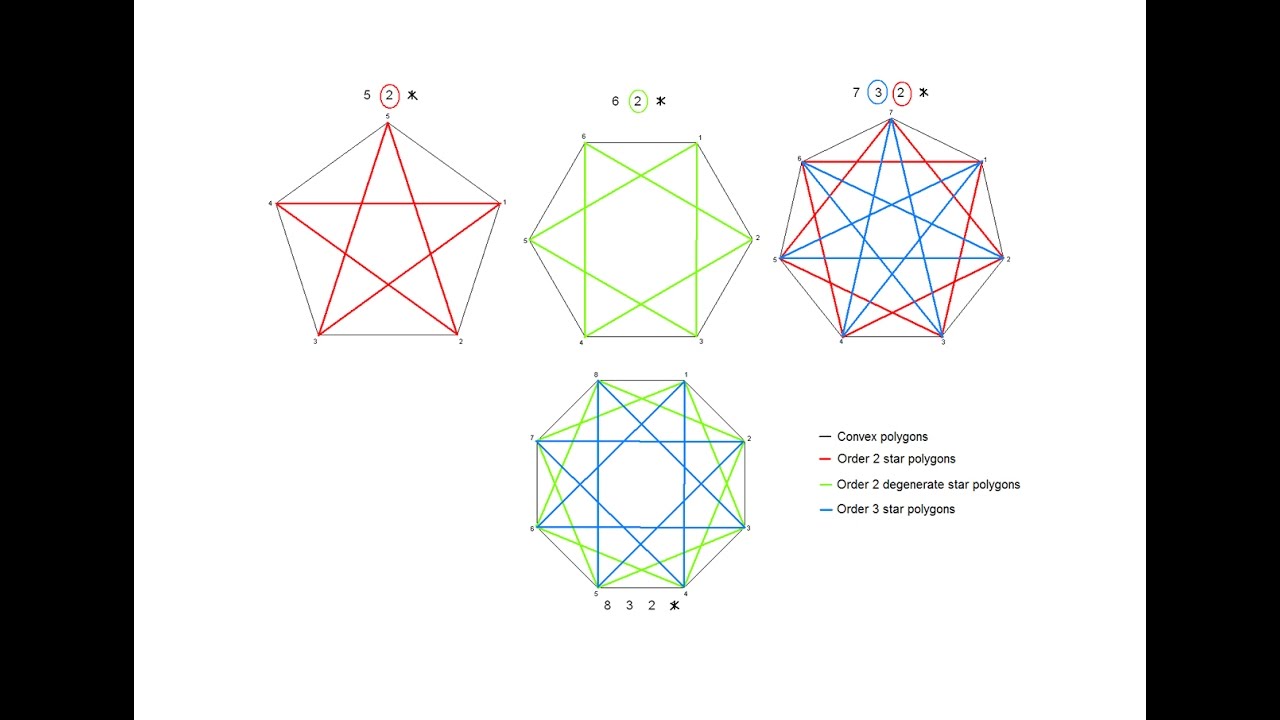 How to draw star polygons - YouTube