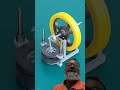 analysis engine #automobile #turbineengine #rotatingtire