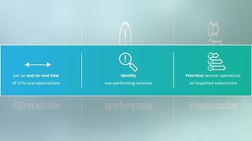 DRIVING DIGITAL TRANSFORMATION IN THE TELECOM INDUSTRY