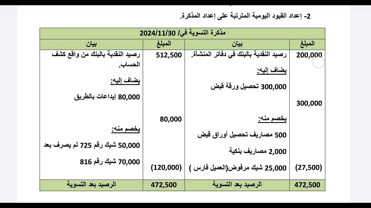 مثال عملي على مذكرة تسوية البنك