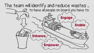 Leanvlog What Is Lean Thinking And Its 3 Pillars