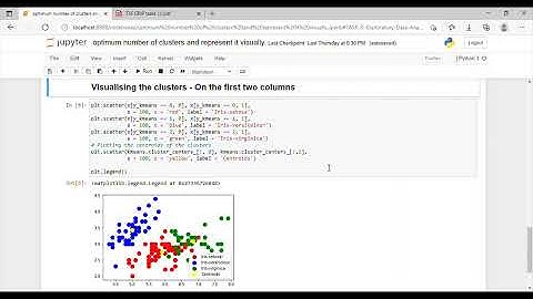 TASK 2 Prediction using Unsupervised ML