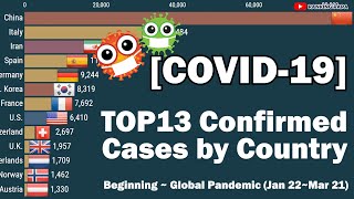 [COVID-19] TOP13 Confirmed Cases by Country / Corona Virus Global Pandemic