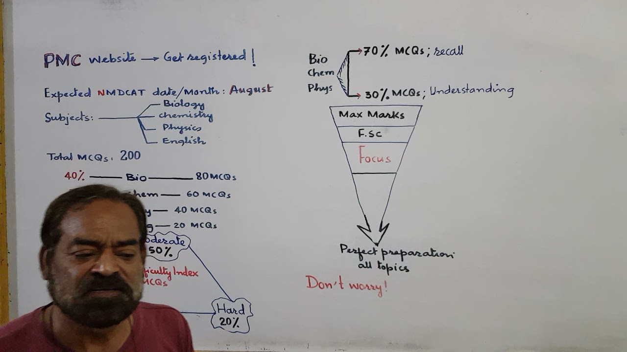 NMDCAT, PMC basic information