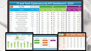 IT and Tech Cybersecurity KPI Dashboard in Excel