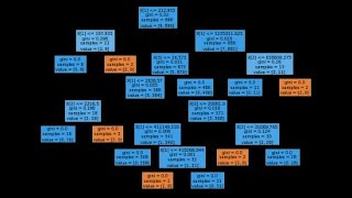 Machine Learning for Fraud Detection