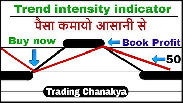 Trend Intensity Index Indicator For Stock market, forex, commodity trading by - Trading Chanakya