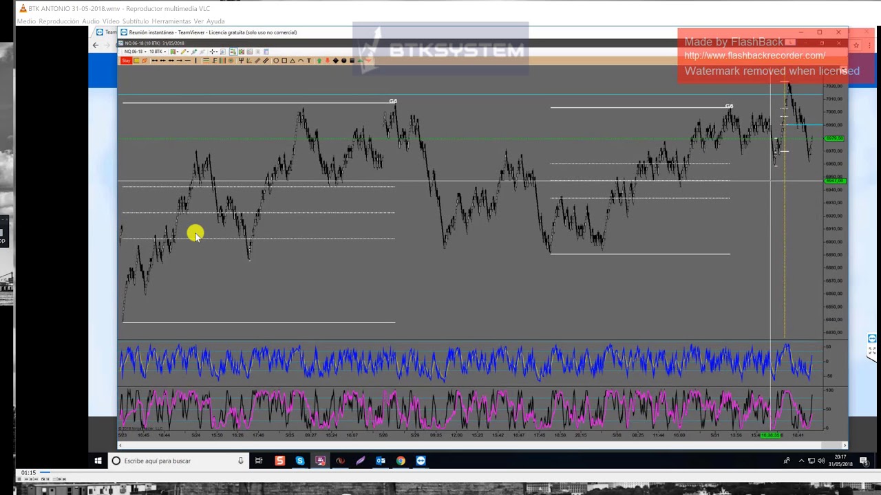 [Operativa] Explicación Operativa de Operativa Intradía.