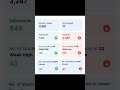 Today's stock market update 08.01.2026 #news #stockmarketnews #goldrate #silverrate #views #explore