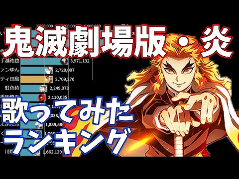 炎 - 歌ってみた再生回数ランキングの推移 20年10月-21年3月【劇場版『鬼滅の刃 無限列車編』主題歌】