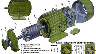 Урок специальных дисциплин на тему &quot;Асинхронные электрические машины&quot;