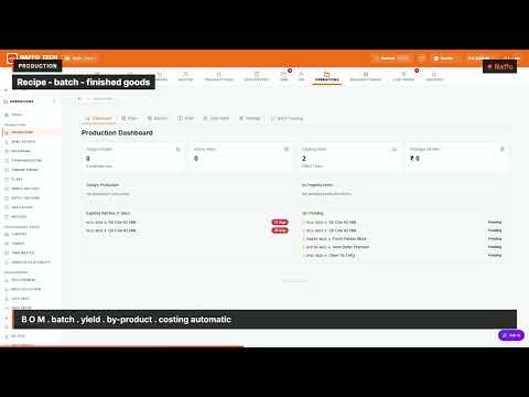 naffo.tech — ALL BUSINESS Problem, One Solution