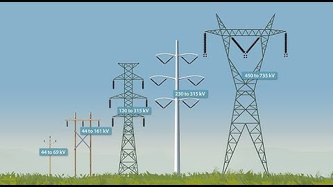 Short Transmission Line (ABCD Parameters Calculation)