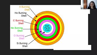 The Origins of Heavy Elements