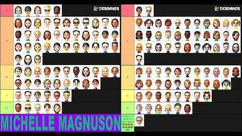 my opinions on Michelles wii and Wii U CPU Miis