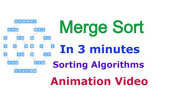 Merge Sort - Sorting Algorithms - Animation Video - Time Complexity | Merge Sort in 3 Minutes | DSA