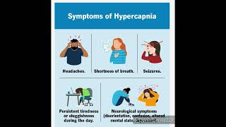 Meaning of Hypercapnia